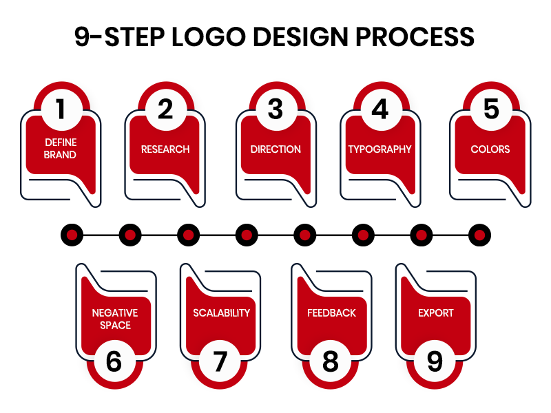 Minimalist Logo Design