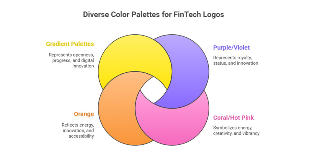 Beyond Corporate Blue: Alternative Palettes