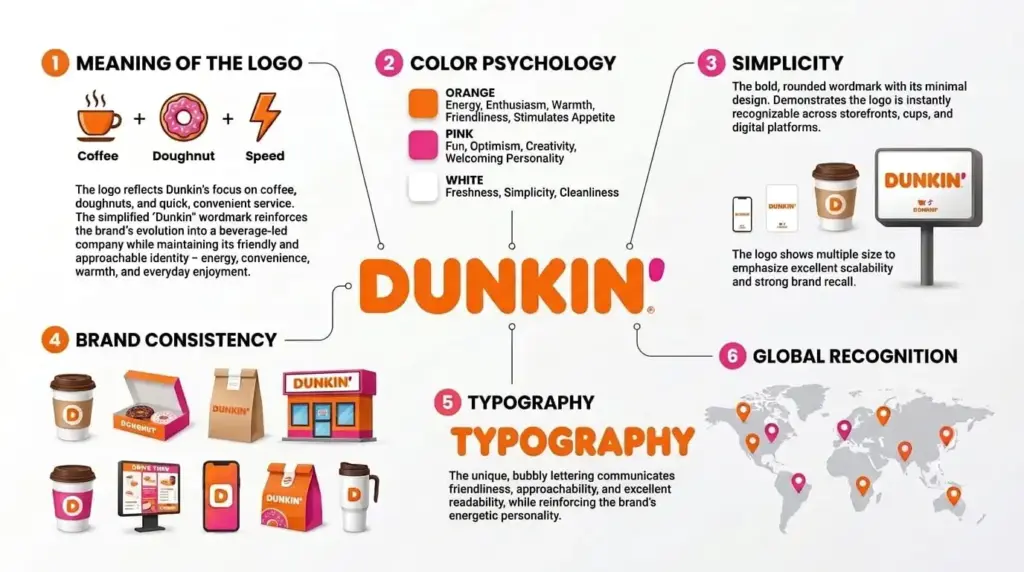 Dunkin' logo - logo design services in USA