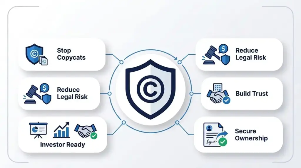 Why Copyright Your Logo - Logo design company
